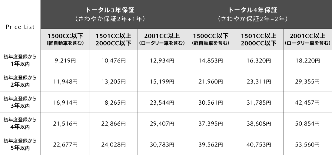 長期安心保証さわやかプラスプレミアム(有償保証)
