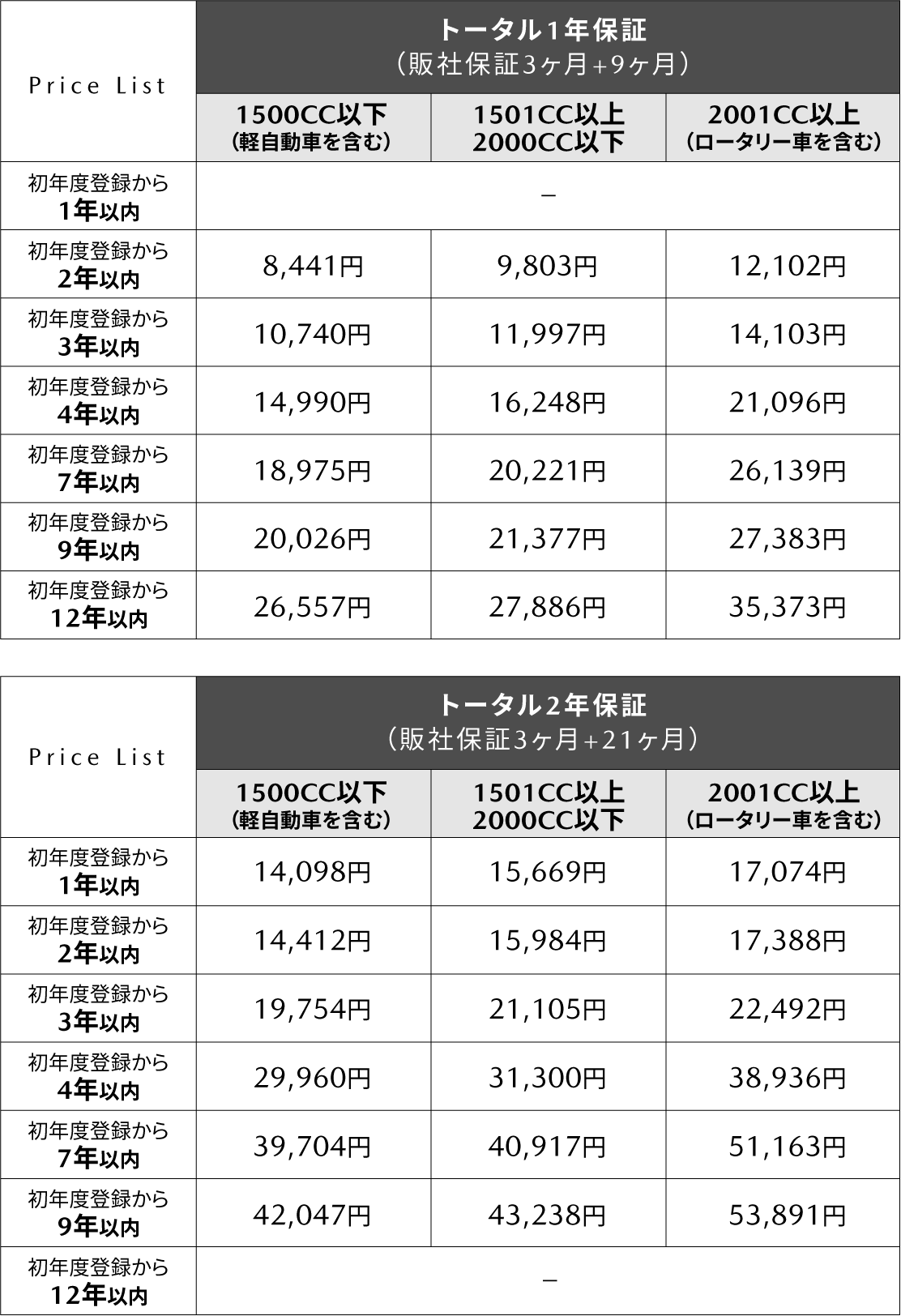 延長保証(販社保証3ヶ月+9ヶ月or21ヶ月)